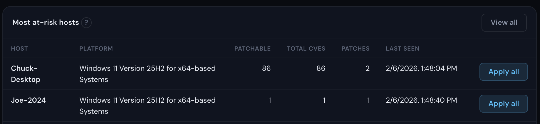 Most at-risk hosts dashboard showing CVEs, missing patches, and one-click remediation